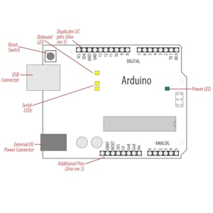 Arduino Cookbook (3 ed)